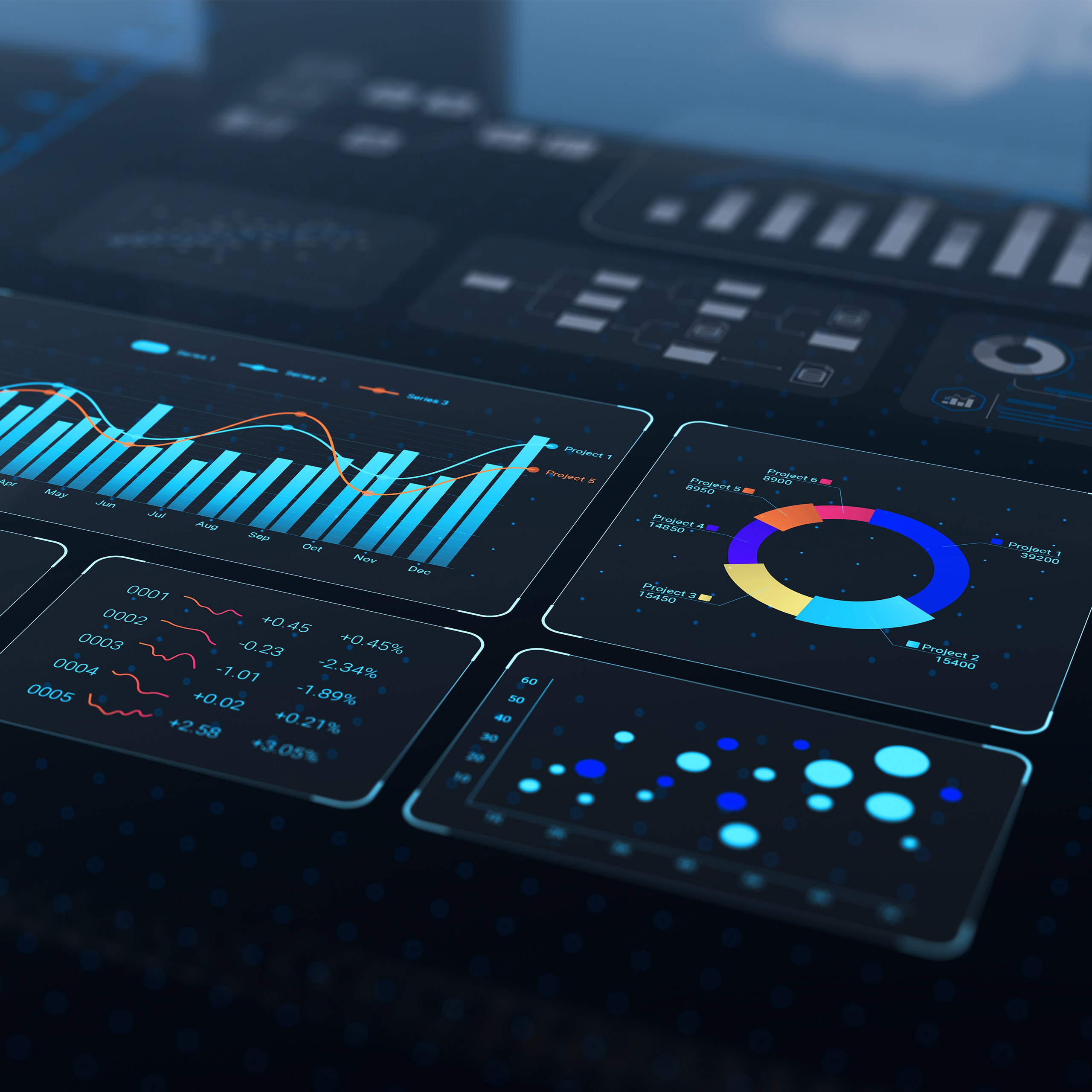 Key Performance Indicators